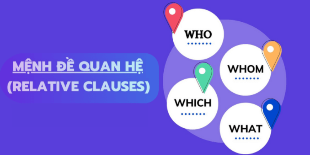 Relative Clauses and How to Use "Who," "Which," and "That" in English