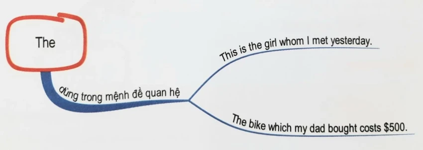 Artikel a, an, the im Englischen