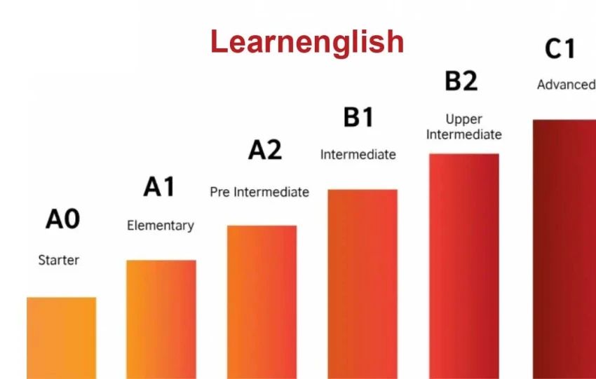 The secret to remembering all 50 English vocabulary words every day easily
