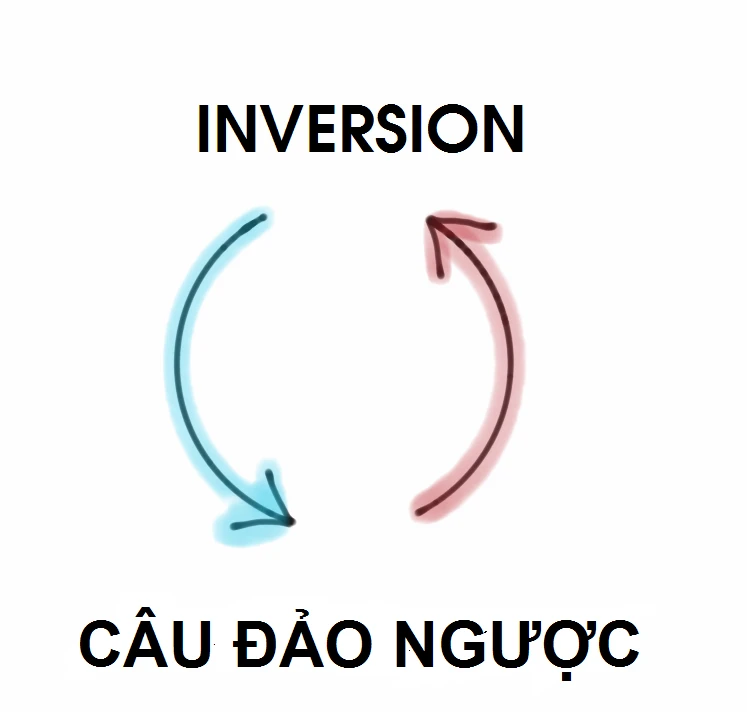 Anagramm