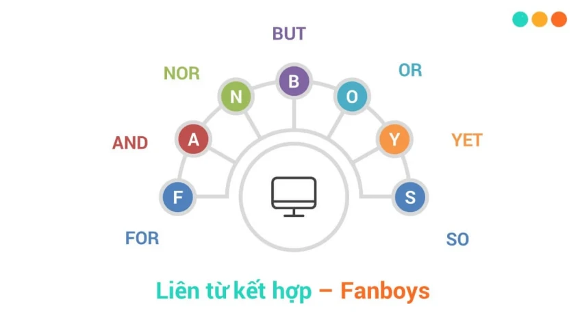 zusammengesetzte Konjunktion