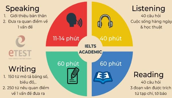 Ausführliche Anleitung zur Prüfung IELTS und wie Sie sich effektiv vorbereiten