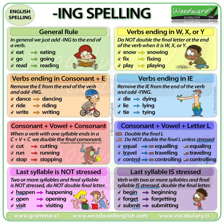 So fügen Sie das Suffix ing nach dem Verb hinzu