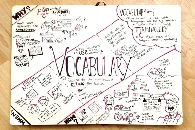 The secret to remembering all 50 English vocabulary words every day easily