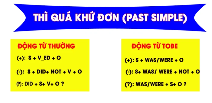 Thìquá khứ đơn Simple Past Cách dùng công thức 